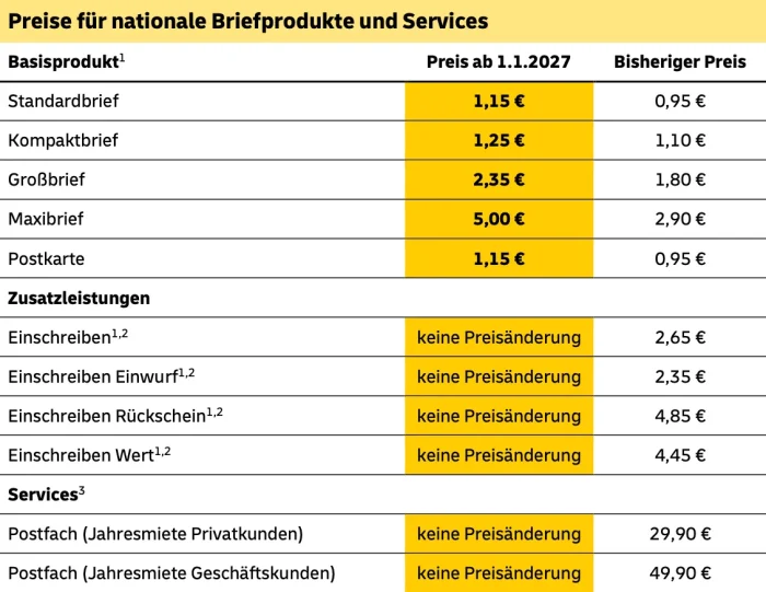 Briefporto ab 2027 Briefporto ab 2027