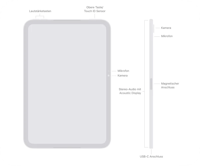 Die Bedienelemente des neuen iPad mini Die Bedienelemente des neuen iPad mini